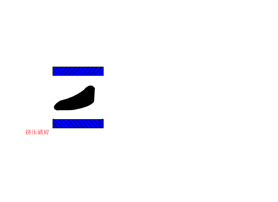 擠壓破（pò）碎動態原理圖